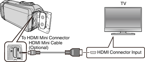 C4B5 HDMI Jack Option